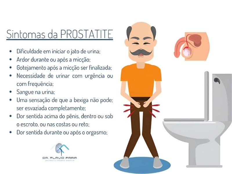 Sintomas da Prostatite